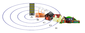 Concentric zone model - Simple English Wikipedia, the free encyclopedia