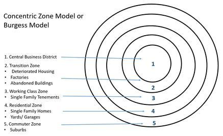 Understanding The Concentric Zone Model