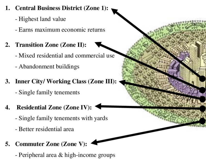 Concentric-Zone model by Ernest Burgess (Own illustration based on... |  Download Scientific Diagram