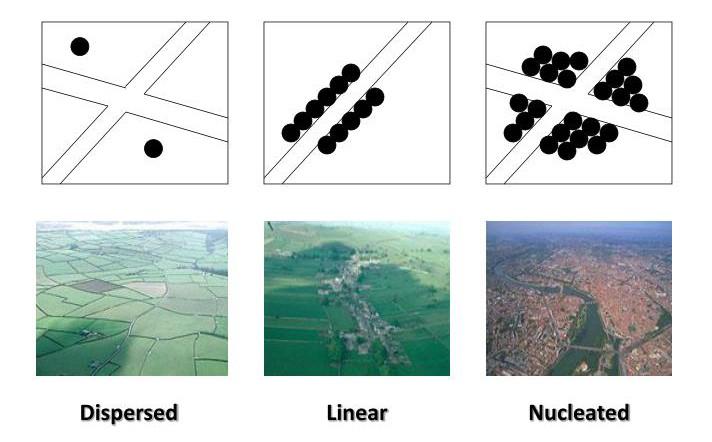 Settlements 3: Settlement Patterns - Eskola