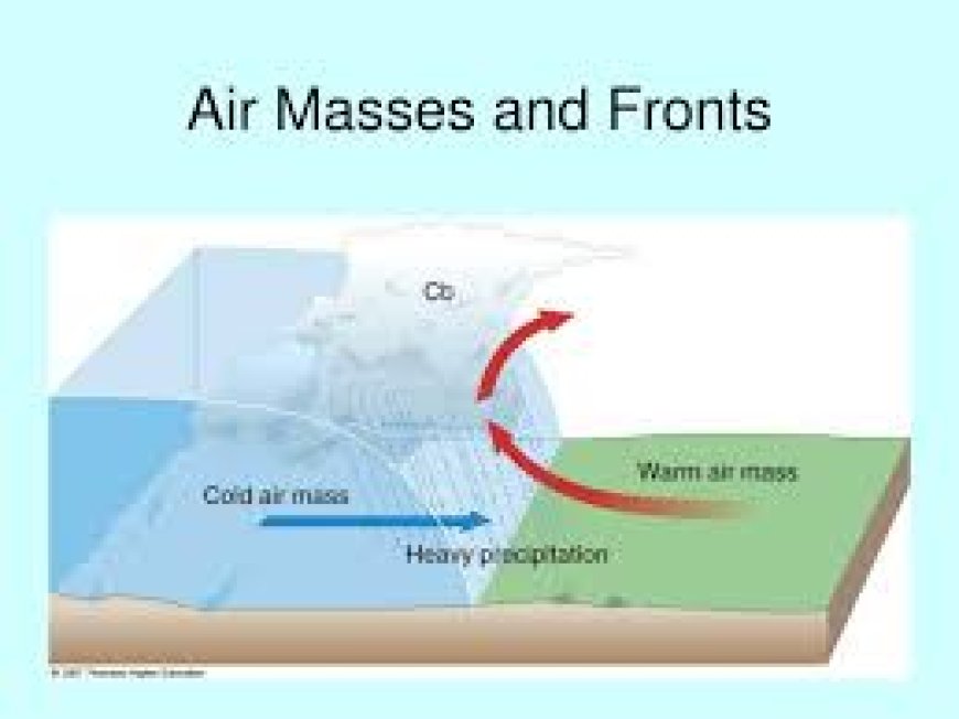 AIRMASS, FRONTS, CYCLONES AND ANTICYCLONES